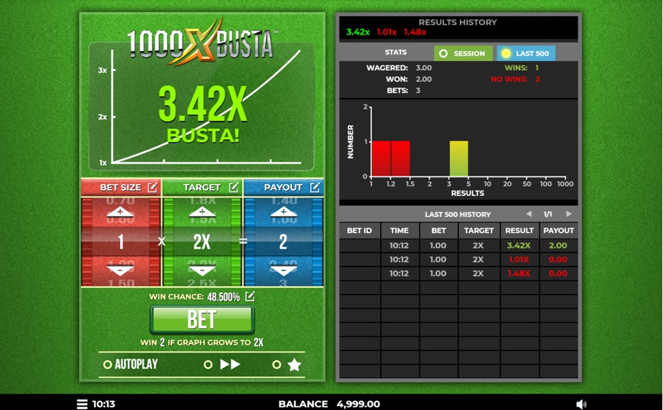 A picture of a crash game called 1000XBUSTA, showcasing a typical crash game interface.